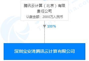 BAT芯片角逐再升級 騰訊入局，中國科技巨頭的軟硬件融合之路