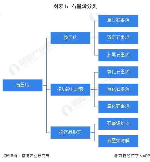 預(yù)見2023 中國石墨烯行業(yè)全景圖譜——市場(chǎng)、格局與未來展望