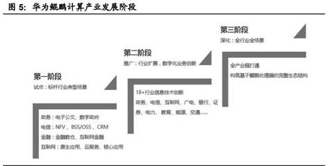 國(guó)產(chǎn)計(jì)算機(jī)基礎(chǔ)軟硬件行業(yè)深度報(bào)告 自主創(chuàng)新與生態(tài)重構(gòu)，開(kāi)啟中國(guó)IT產(chǎn)業(yè)新紀(jì)元